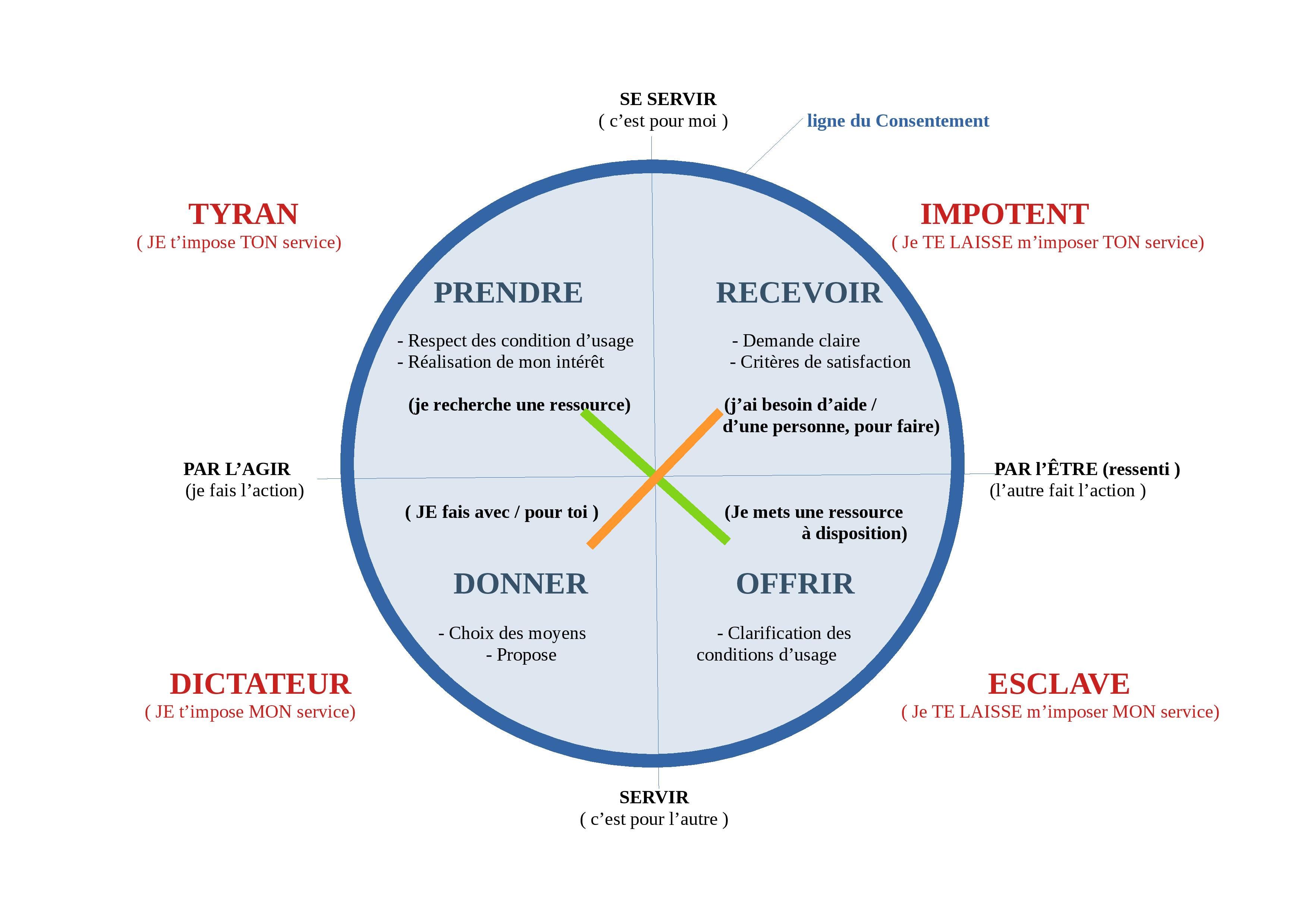 image roue_consentement.jpg (0.4MB)